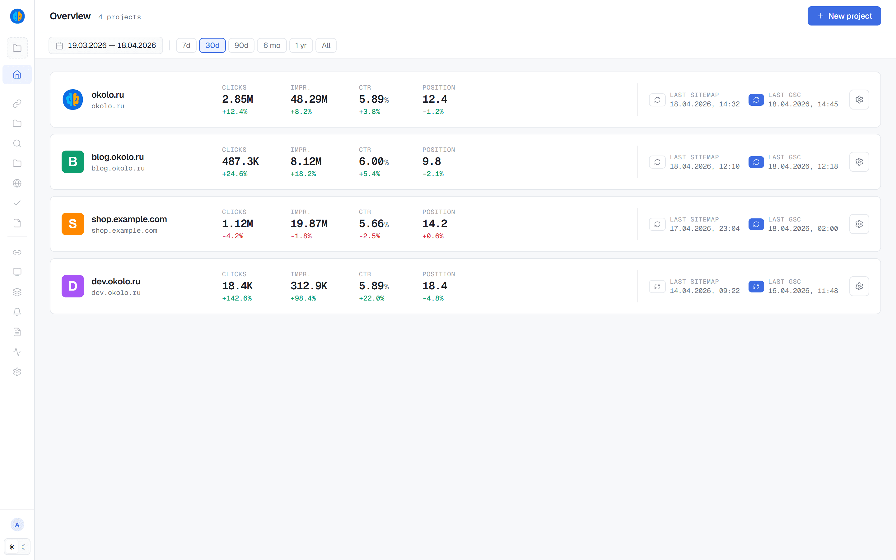 Аналитика Google Search Console